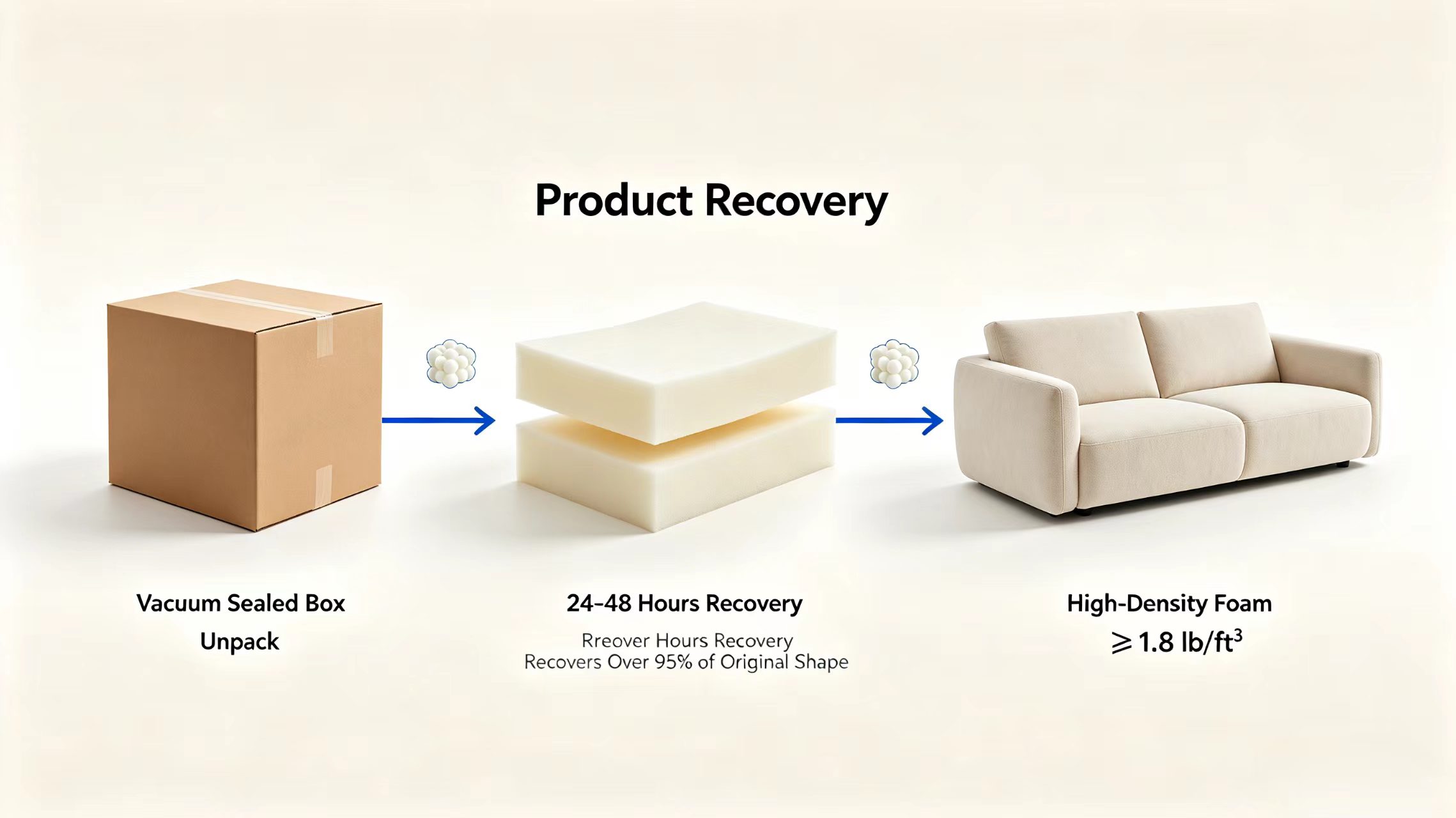 compressed sofa vs traditional sofa comparison chart