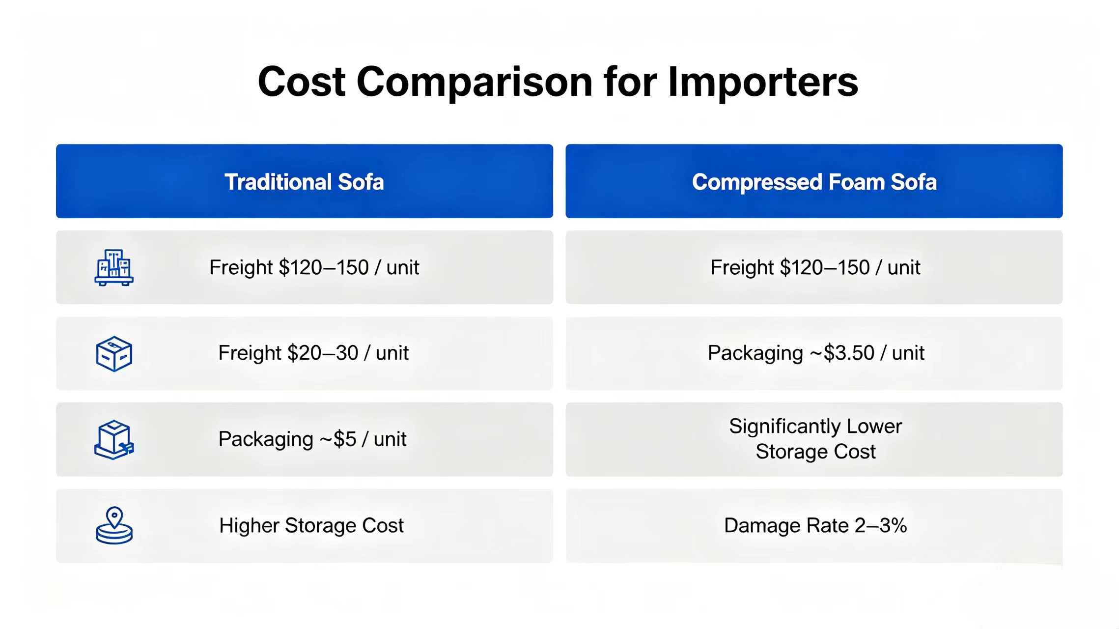compressed sofa vs traditional sofa comparison chart