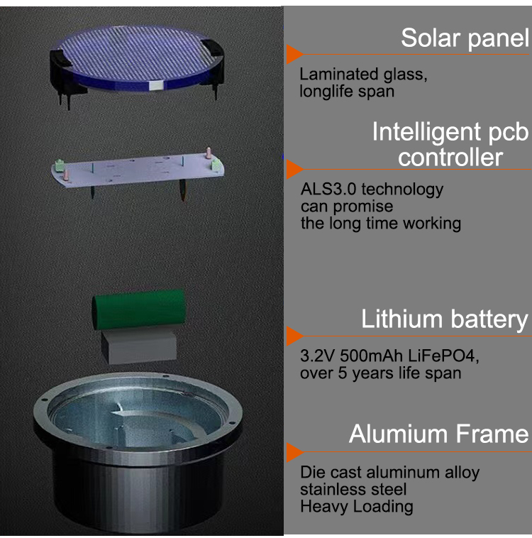 Outdoor Brightness Easy Install Pathway Yard Steps Walkway Solar Power Light Sensor LED Solar Garden Lighting