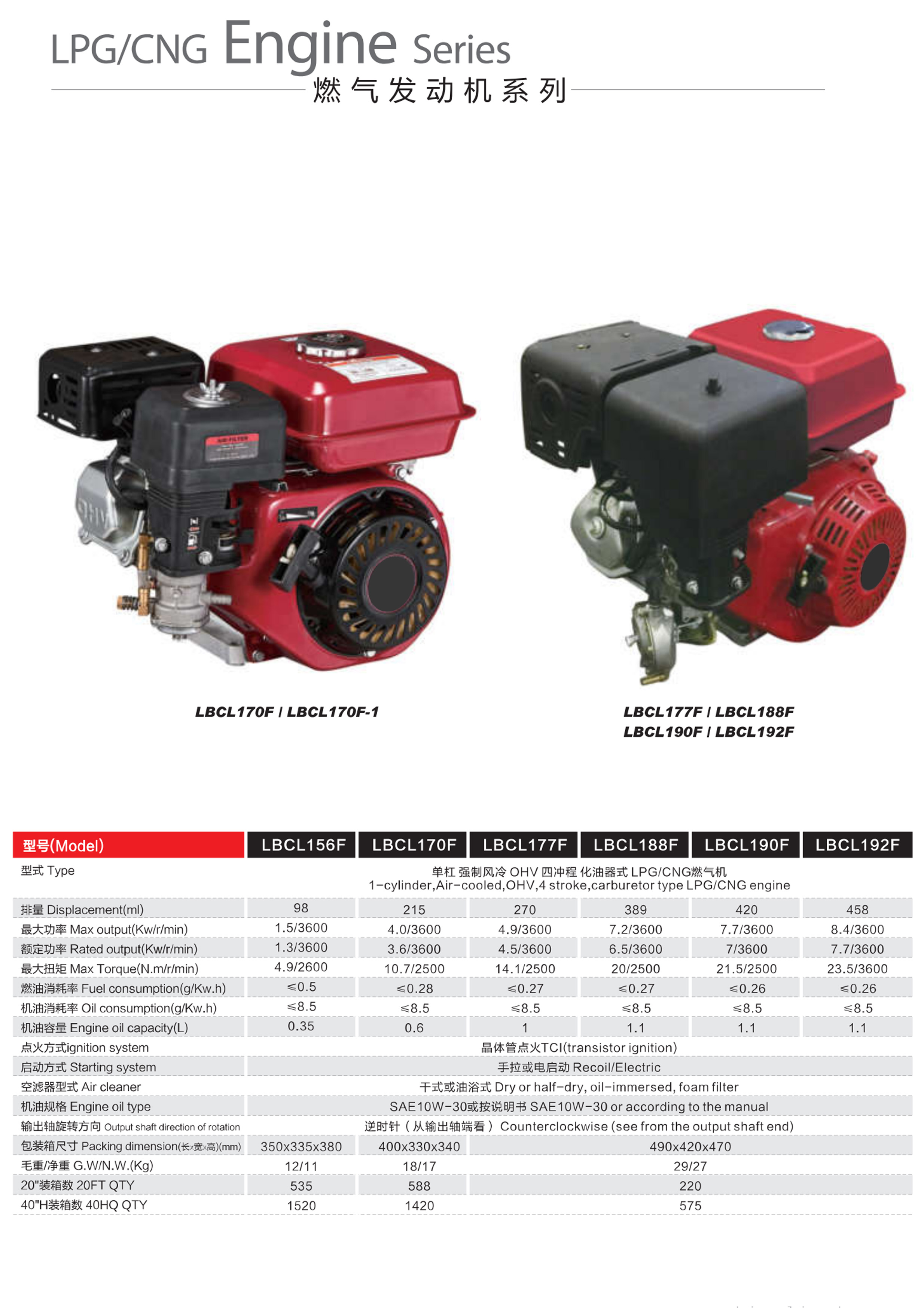 168F/170 5.5/6.5/7.5hp 196cc petrol power gasoline engine