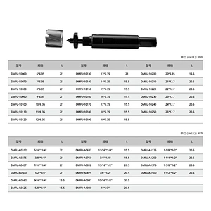 HSS Mini Annular Cutter Set for Hand Drill
