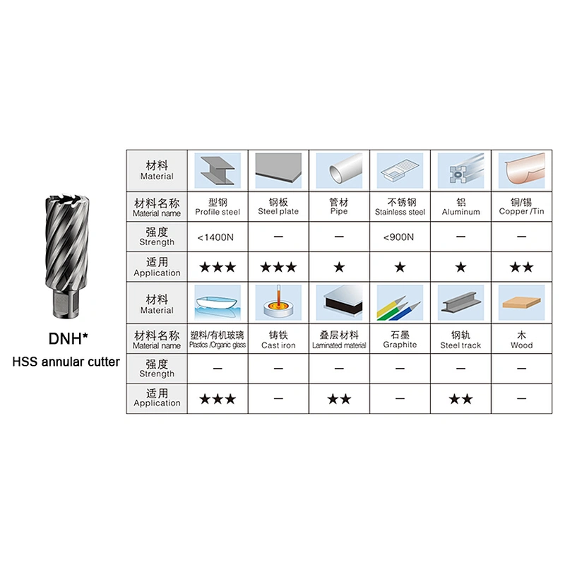 CHTOOLS HSS 50mm cutting depth annular cutter with weldon shank