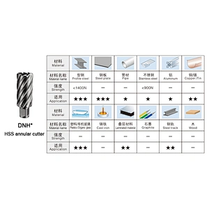 HSS Magnetic Cutting Tool with Weldon Shank for Metal Drilling