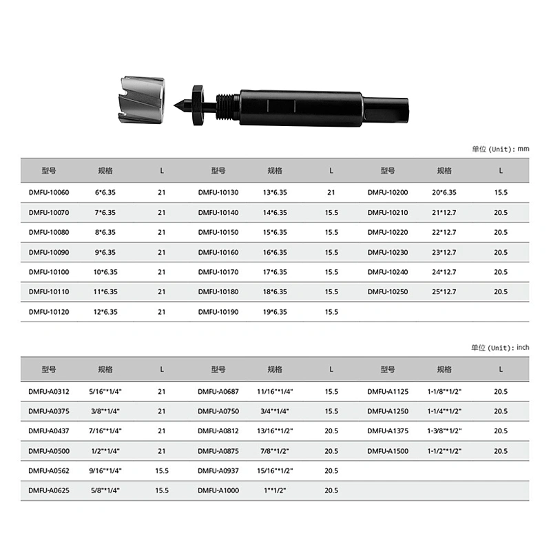 CHTOOLS HSS mini annular cutter set core drill bit for metal