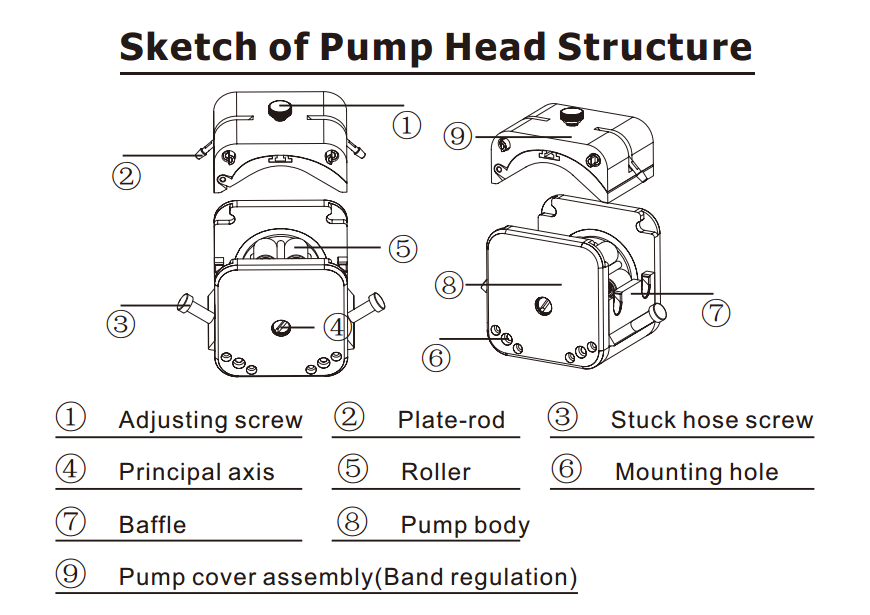 chuangrui nice precision bottle filling peristaltic pump for liquid dispensing machine