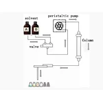 Application of peristaltic pump in chromatography