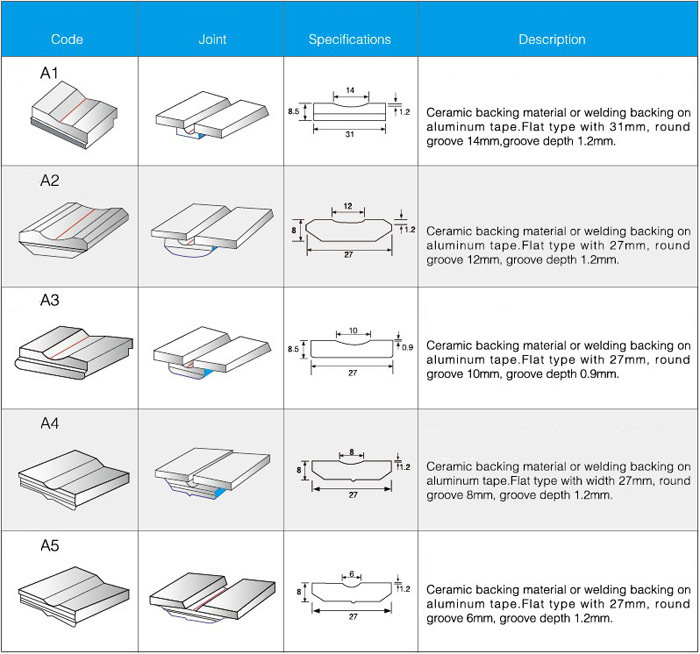 Supply Ceramic Backing Material For Welding from China Manufacturer ...