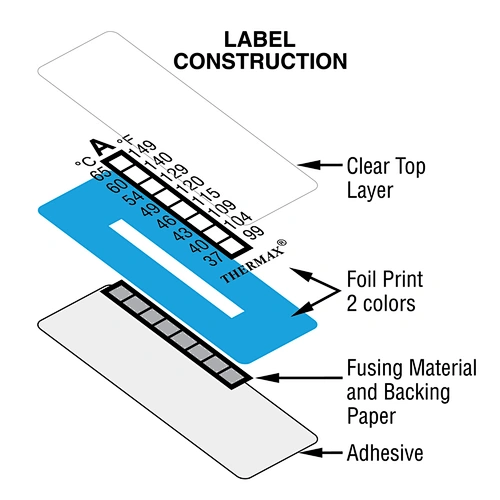 TEMPERATURE INDICATOR LABEL