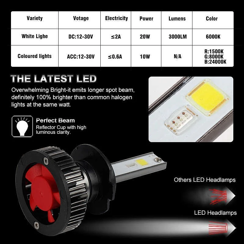 6000Lm bluetooth app control RGB led headlight for car