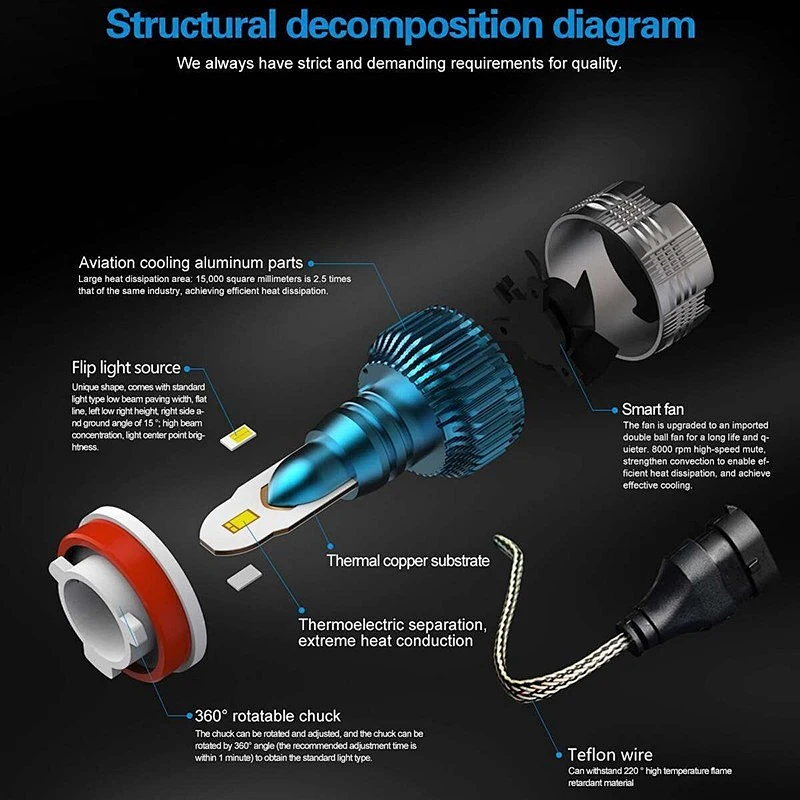 Newest design MI2 Led headlight for car