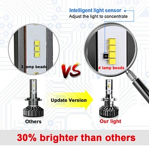 Super Bright  F2 ZES chip 50W  5000Lumens LED Headlight kit with Canbus Function