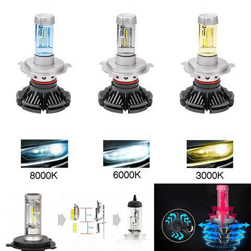 Factory DIY color X3 led headlight kit