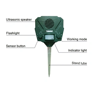 Solar Ultrasonic Animal Repeller – Flashing LED Light – Effective & Humane Outdoor Deterrent for Raccoon, Rabbit, Bird, Deer, Cat, Dog, Squirrel