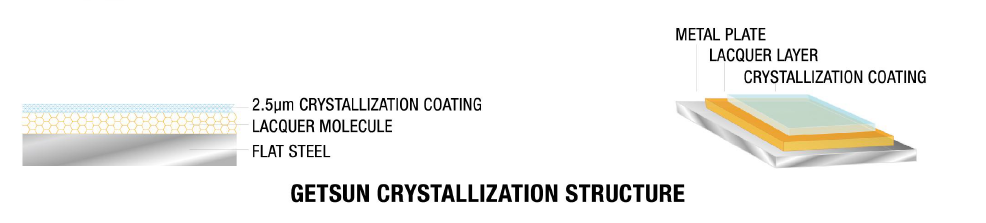 Nano-Ceramic-Coating-Structure-Diagram