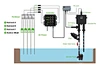 PH EC Sensor Contoler