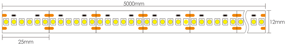 Dimensioni della striscia LED cartongesso