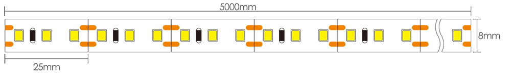 Top Rated LED Strip Lights Dimensions