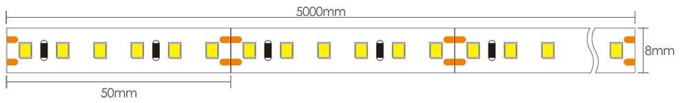 Top Rated LED Strip Lights Dimensions