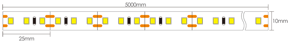 Top Rated LED Strip Lights Dimensions