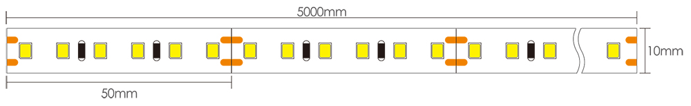 Top Rated LED Strip Lights Dimensions