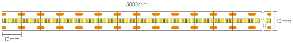 LED Strip Sizes