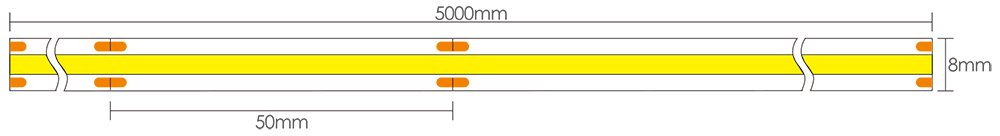 Dimensioni della strip LED