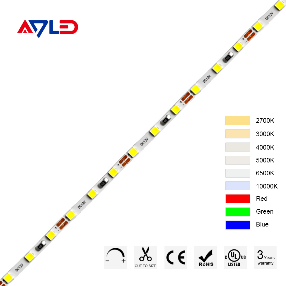 Smallest LED Strip