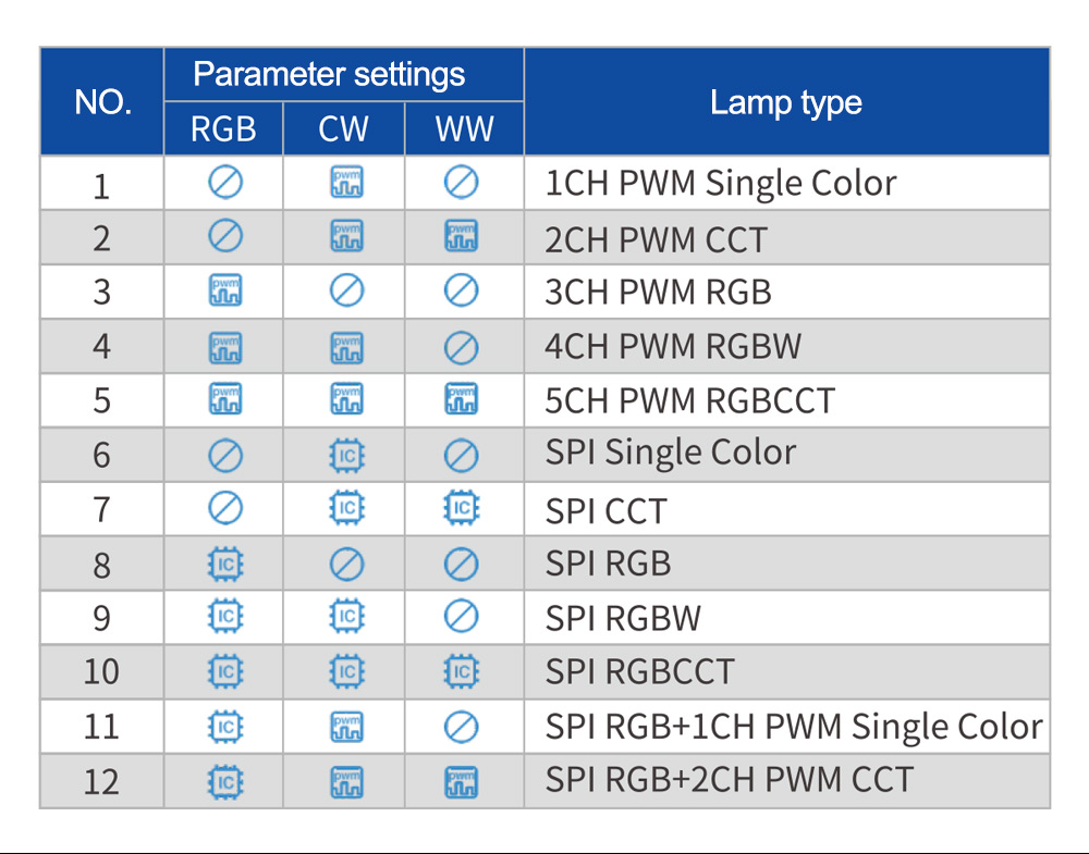 Controller for LED Strip Lights
