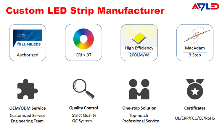 Striscia LED di alta qualità