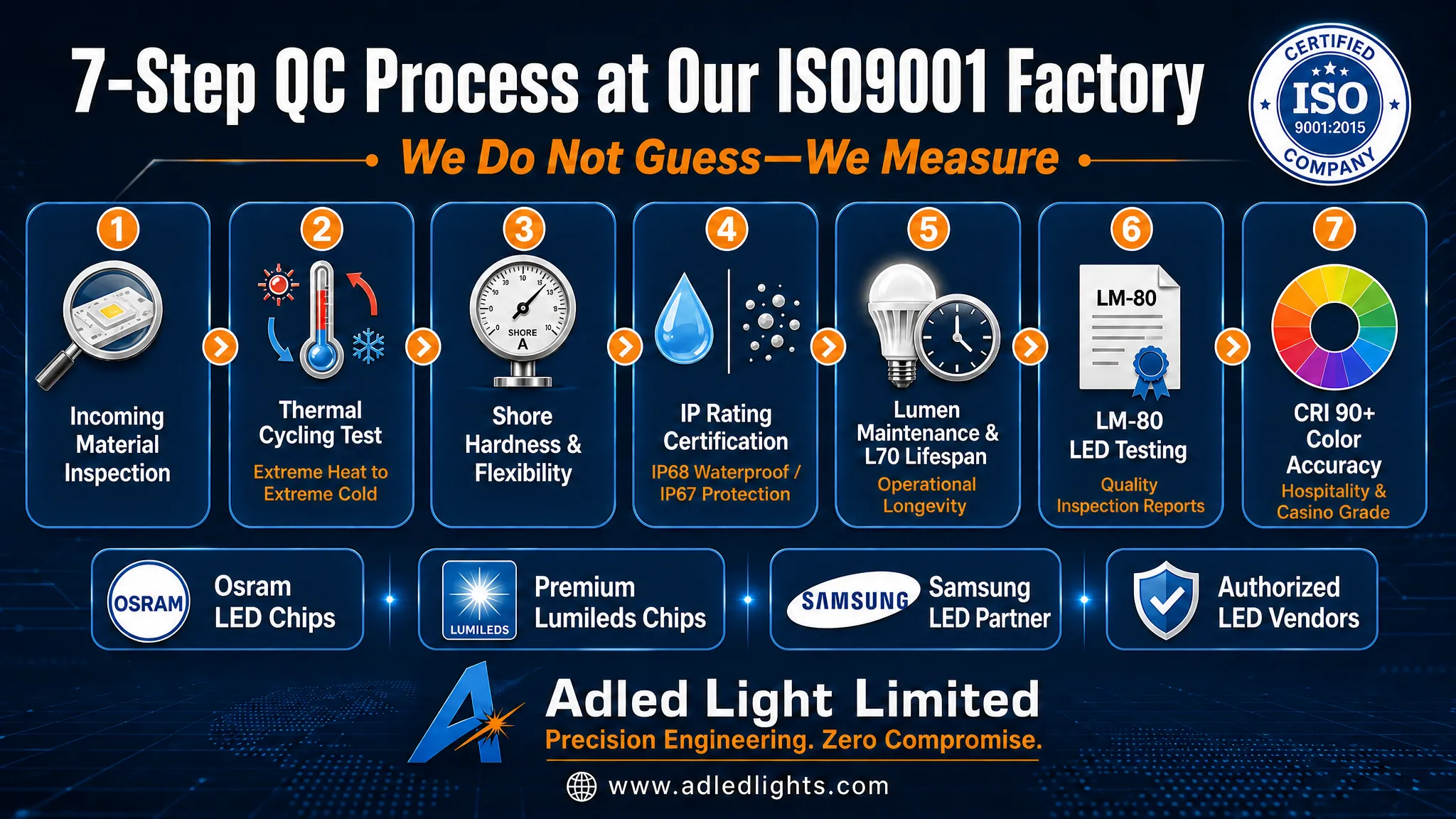 Proprietà del Materiale di Incapsulamento LED, Affidabilità a Lungo Termine dei Moduli LED
