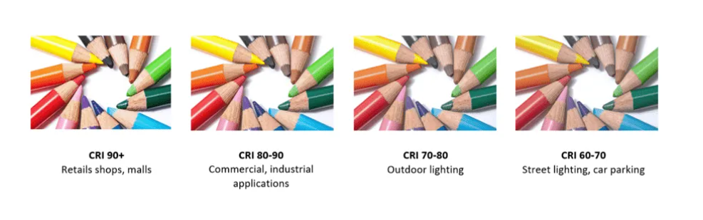 color rendering index