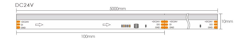 Dimensioni delle strisce LED programmabili