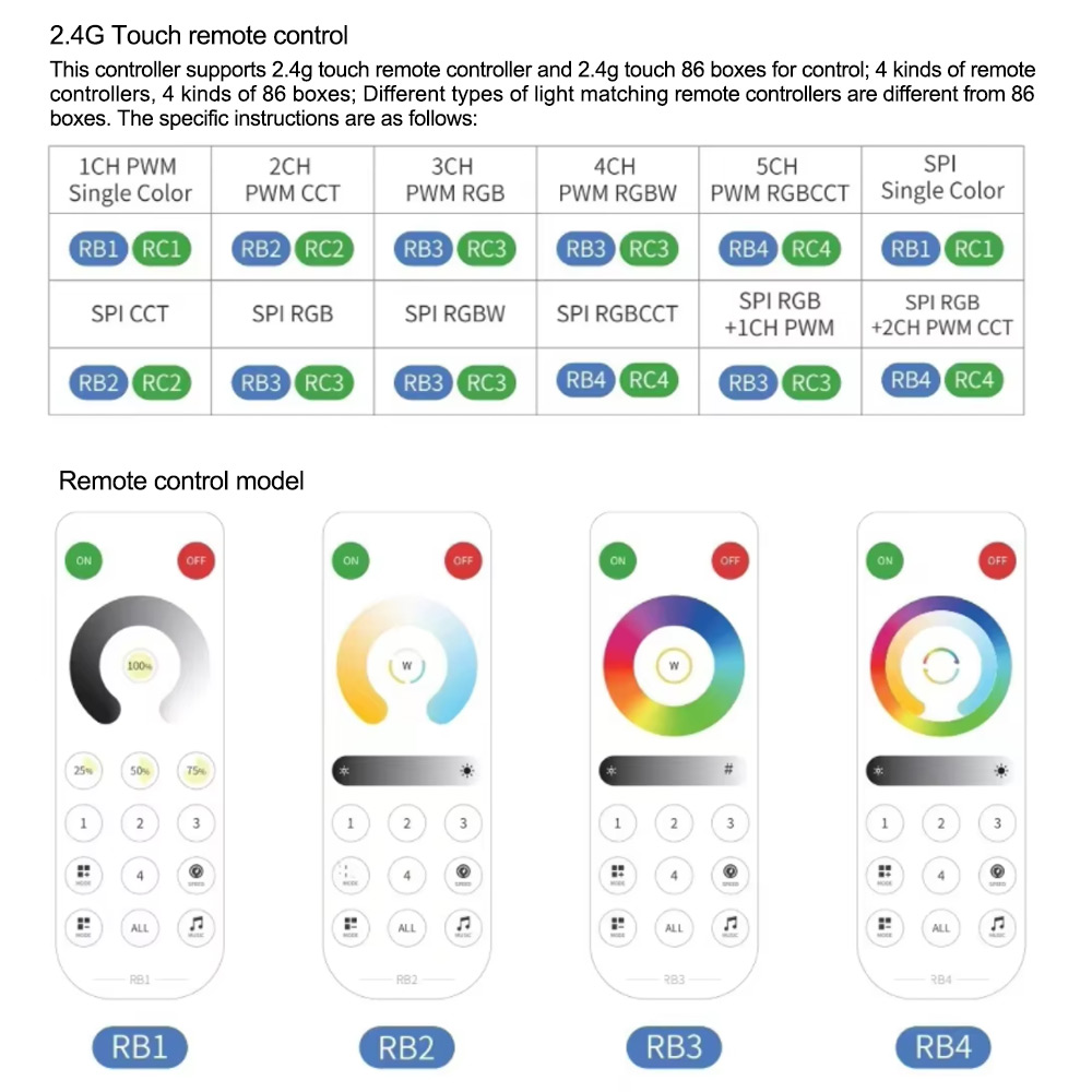 Controller for LED Strip Lights