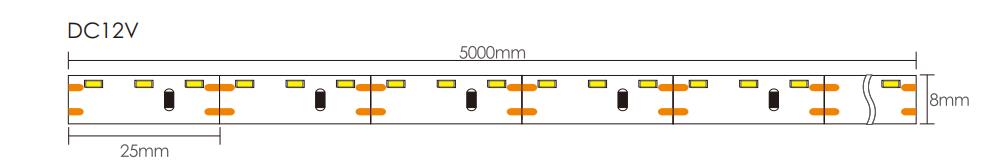 Top Rated LED Light Strips Dimensions
