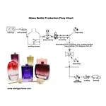 Glass-Bottle-Production-Abely-Perfume