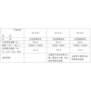 Happiness Firing Systems 25kg/Barrel Positioning Adhesive Glue for Display Shell Fireworks