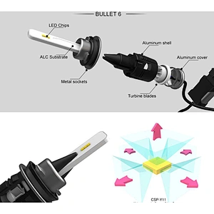 30W CSP Y11 Y19 chip B6 led automatic headlight