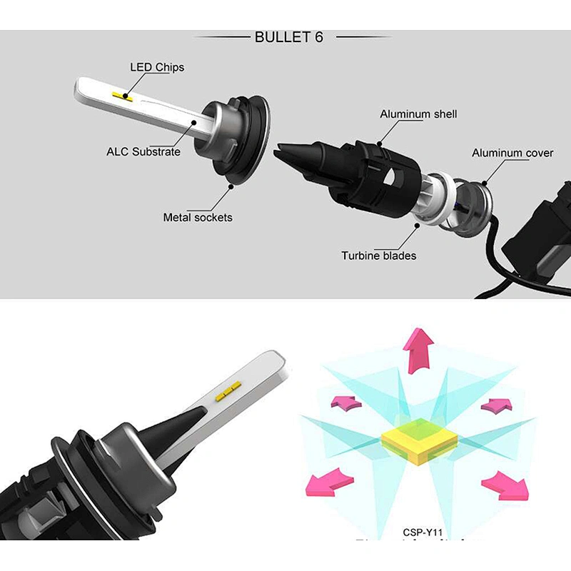 30W CSP Y11 Y19 chip B6 led automatic headlight