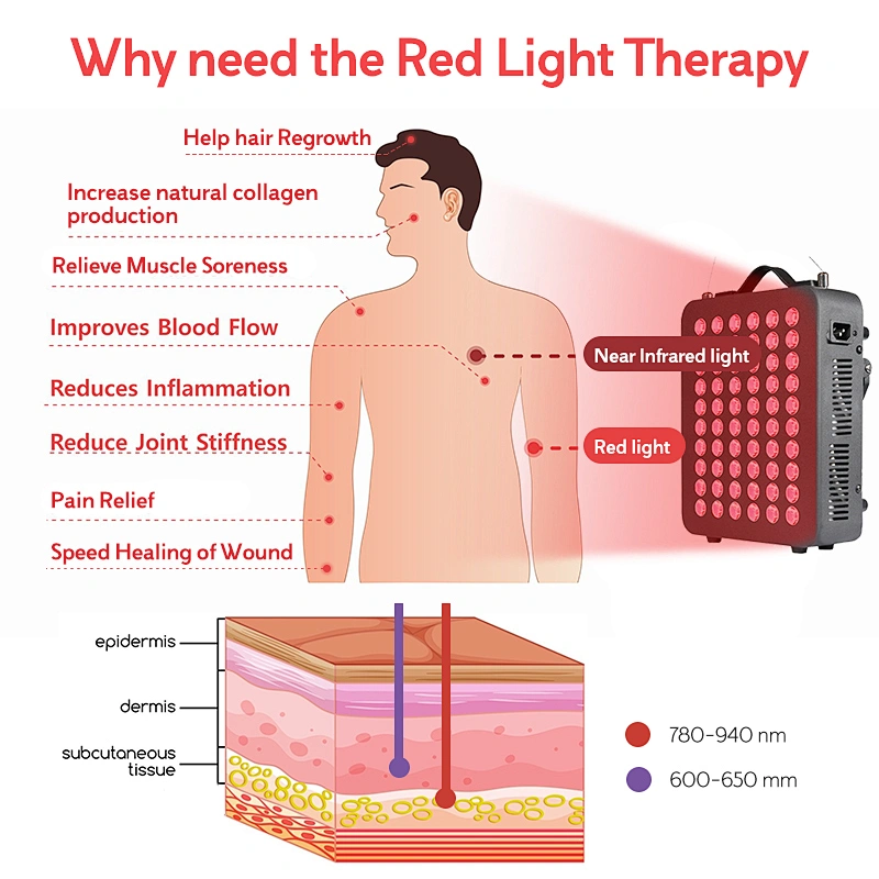 RLTTIME Wholesale Factory Price mini portable handheld beauty 2 wavelength red light therapy face neck facial led mask panel