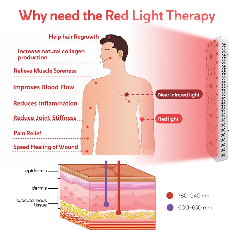 RLTTIME Wholesale Factory Price 1000W cob full body red light therapy panel  total machine