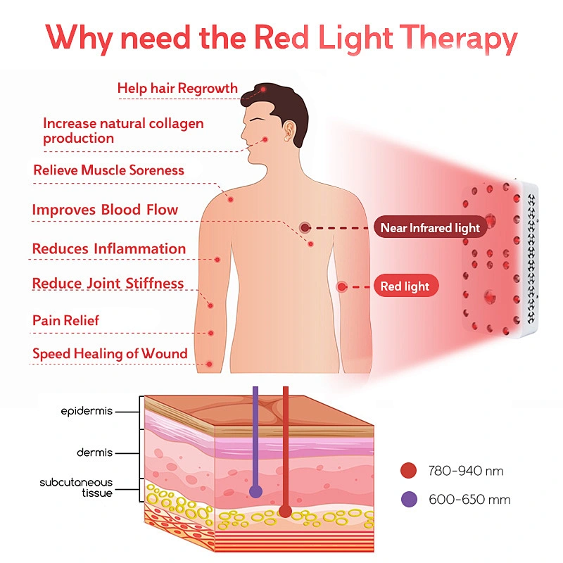 RLTTIME medical grade light and infrared therapy for back red light therapy panel machine beauty face mask for skin care