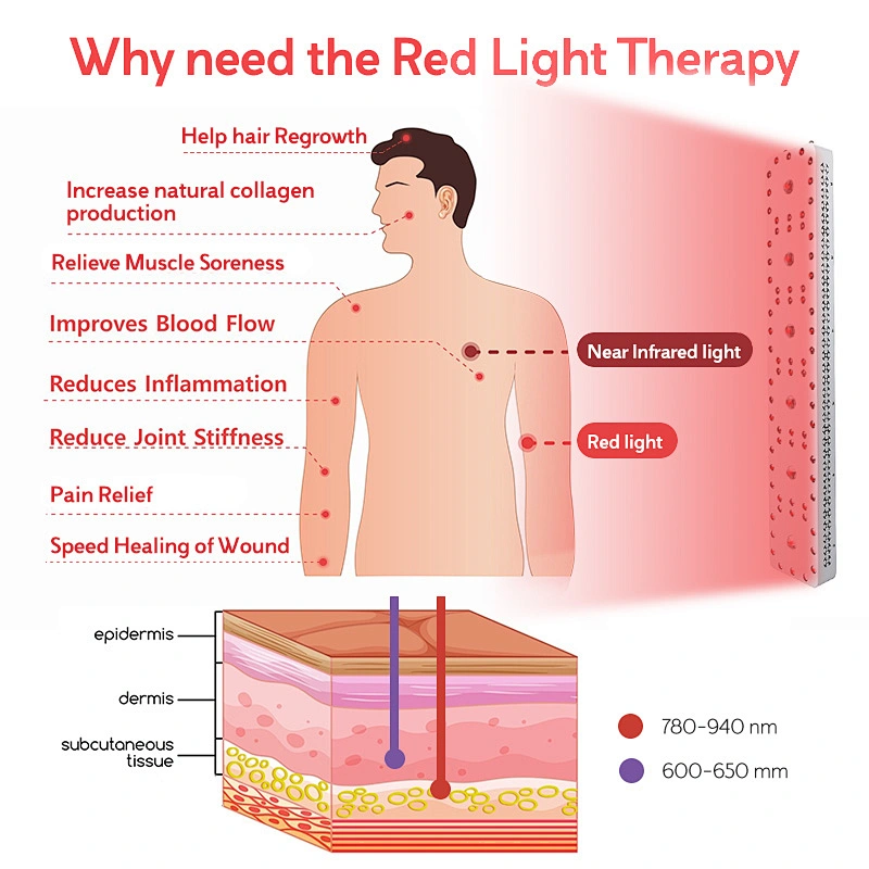 RLTTIME whole body medical red led device red light panel full body lamp