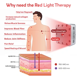 RLTTIME 236w Cob Red led Light rejuvenation photon therapy pdt facial machine near infrared light therapy lamp panel 660nm 850nm