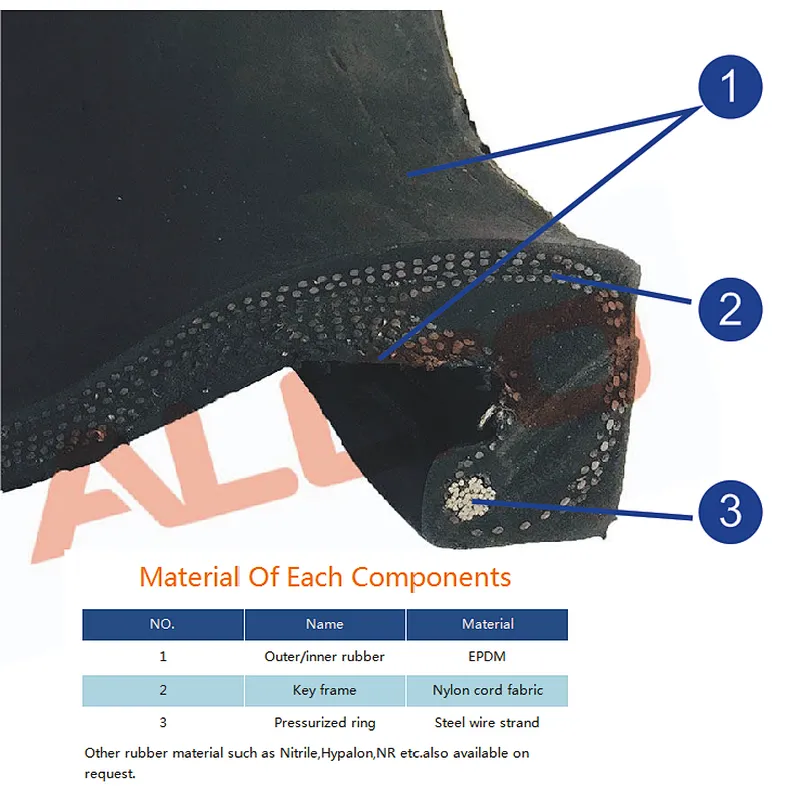 Factory Direct EPDM Rubber Flexible Connector