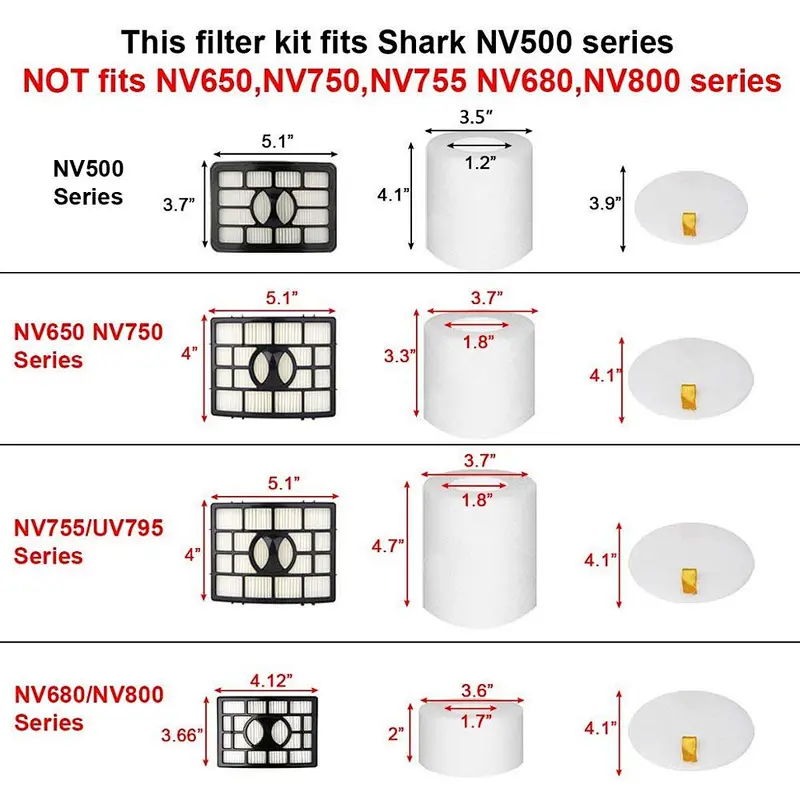 Replacement HEPA and Foam Filter Kit for Shark Rotator Pro Lift-Away NV500 NV501 NV505 NV552