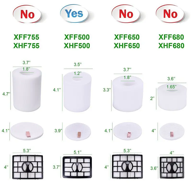 Replacement HEPA and Foam Filter Kit for Shark Rotator Pro Lift-Away NV500 NV501 NV505 NV552
