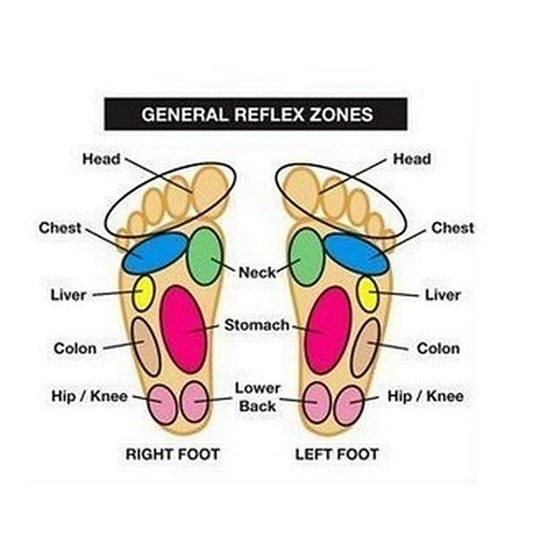 Amazon hot selling 10pcs custom logo body feet relieving pain stress and toxin detox foot patch pads