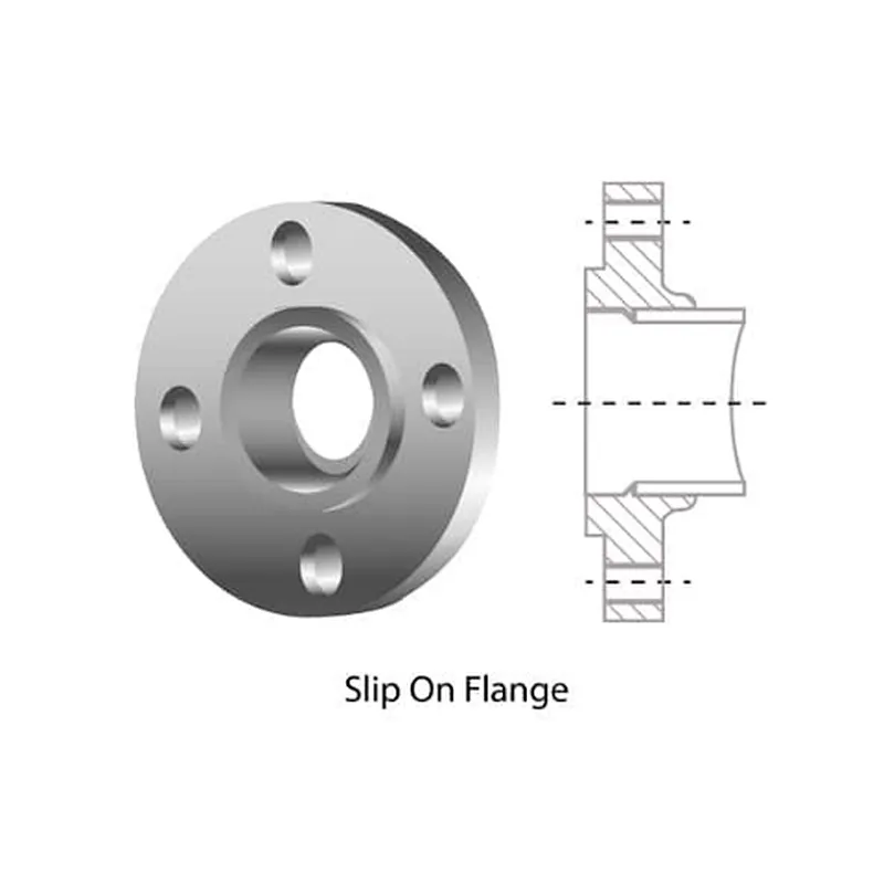SLIP-ON FLANGE