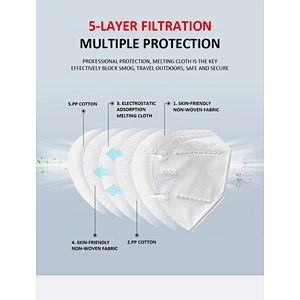 FFP2 KN95 Reusable Face Mask with CE FDA Certification