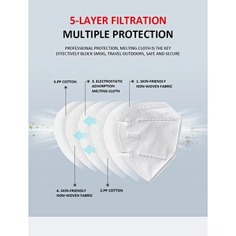 FFP2 KN95 Reusable Face Mask with CE FDA Certification